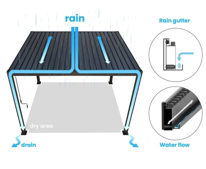 Titan 3m Square Aluminium Pergola - Staffordshire Hot Tubs & Swimspas